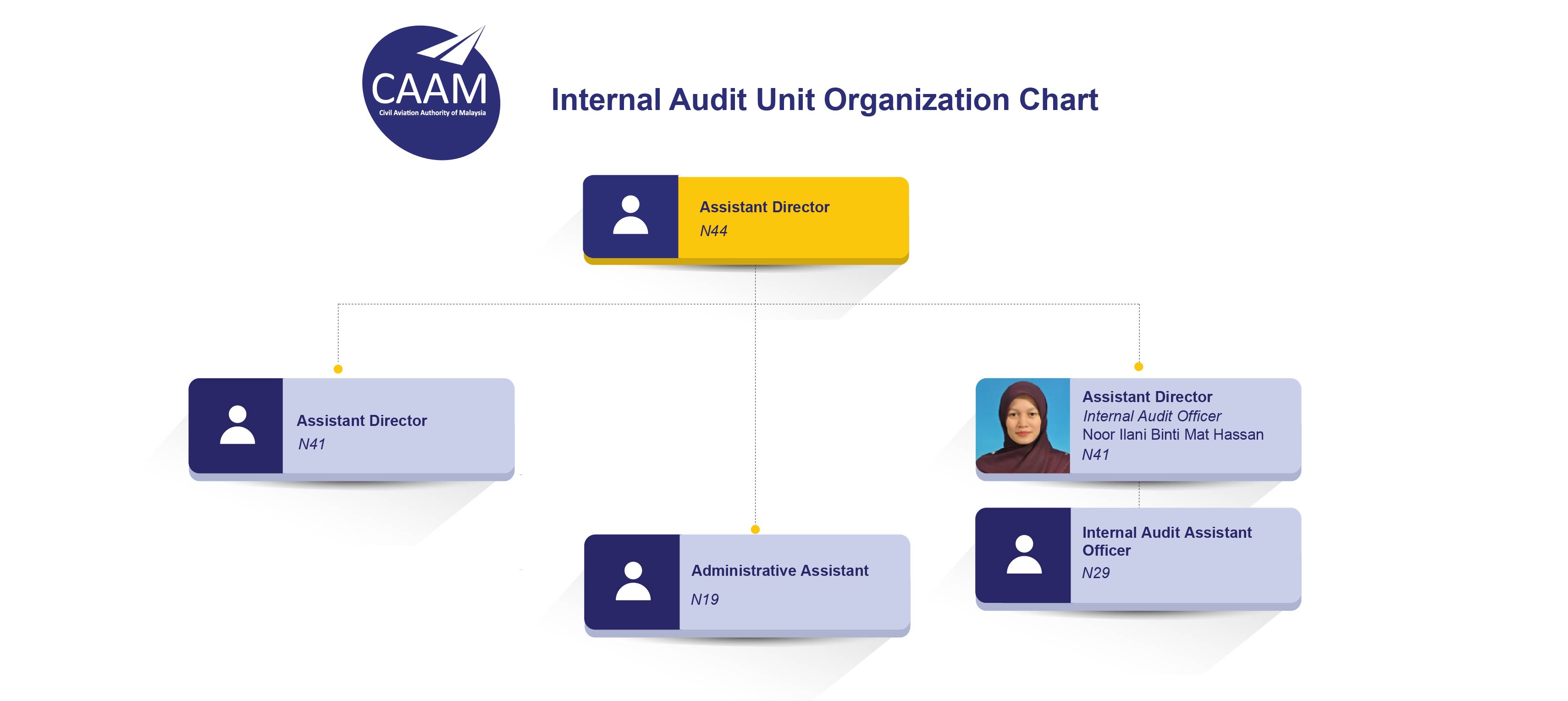 Unit Audit 01