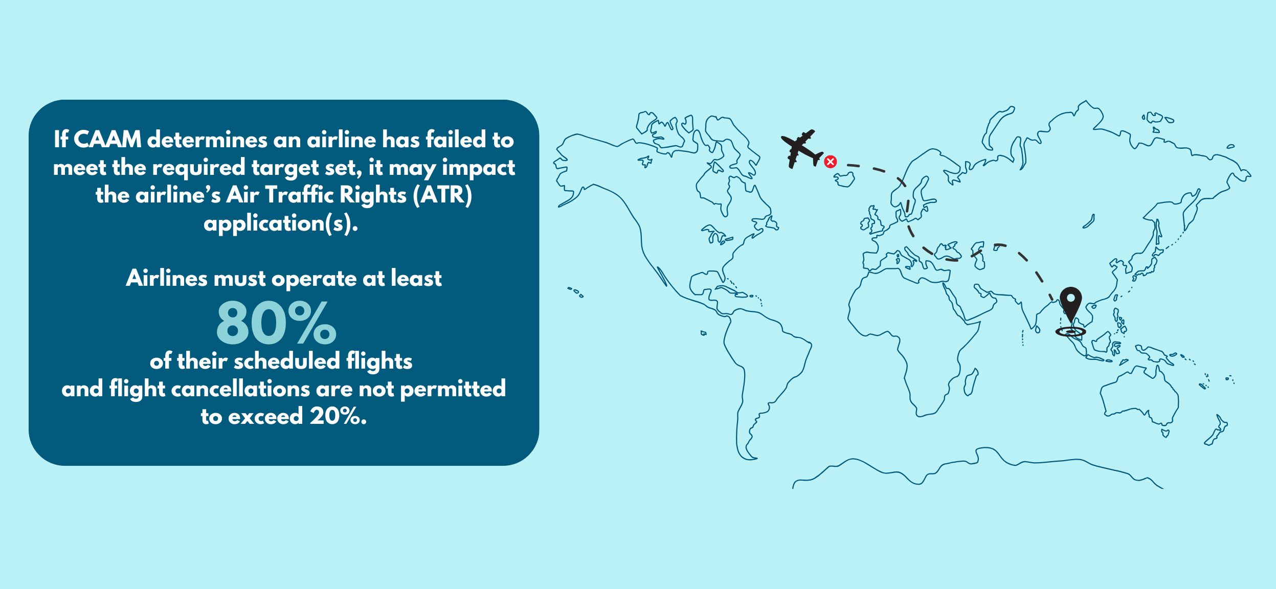 Airline Performance Map 1