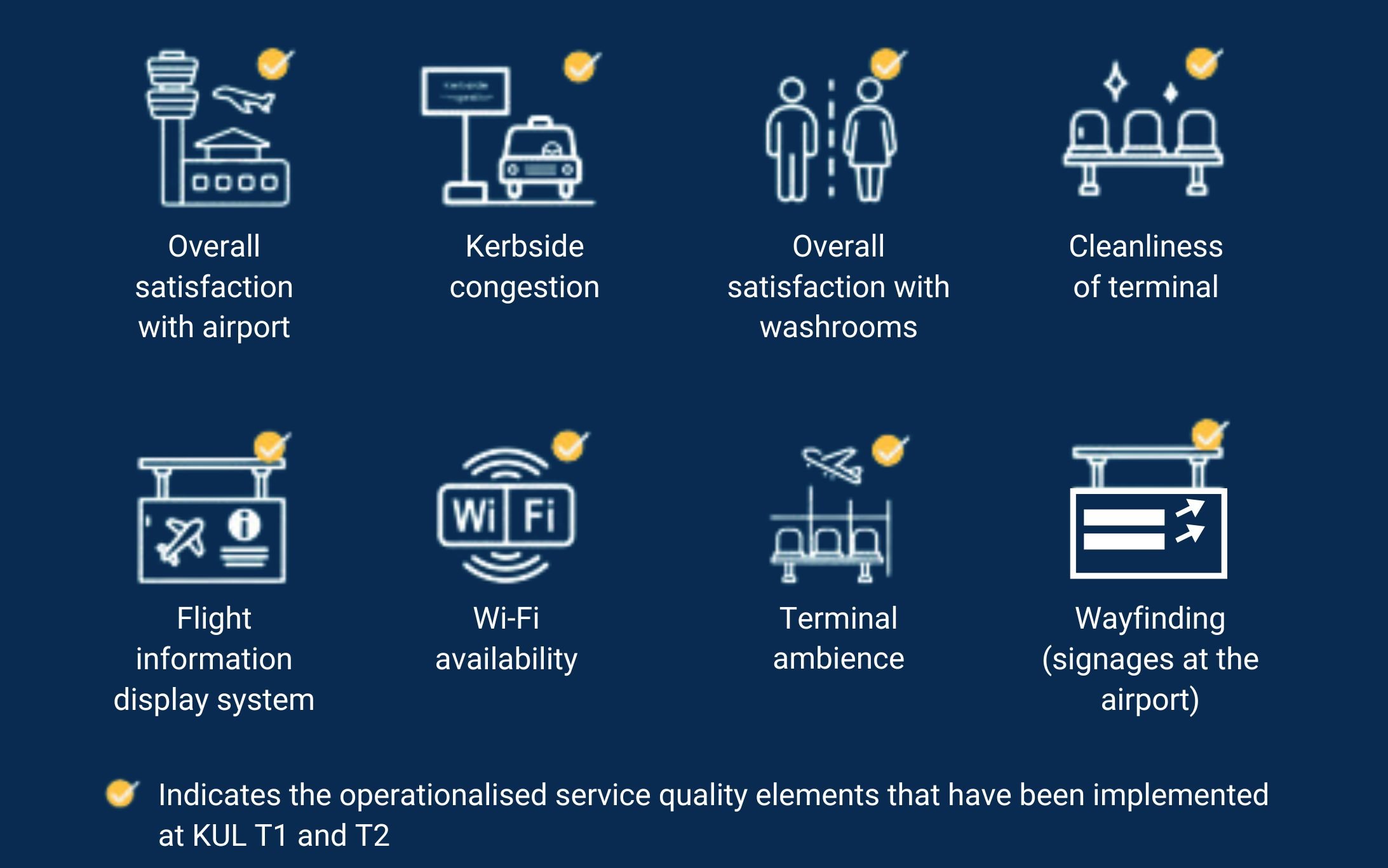 QoS Passenger Survey 1