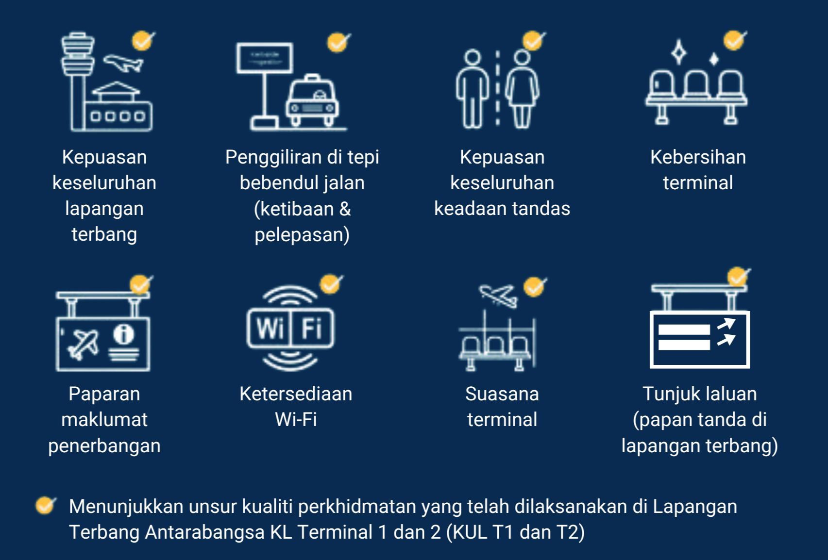 QoS Tinjauan Pengguna