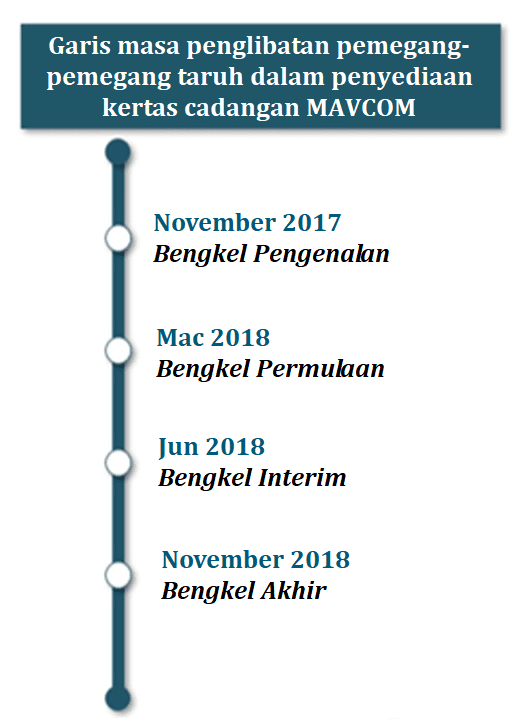 Timeline BM Version PNG
