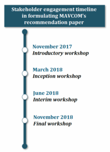 Timeline ENG Version PNG